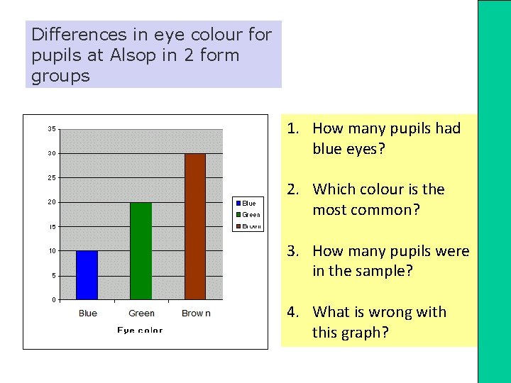 Differences in eye colour for pupils at Alsop in 2 form groups 1. How