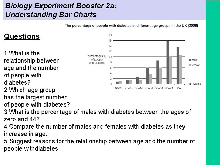 Biology Experiment Booster 2 a: Understanding Bar Charts Questions 1 What is the relationship