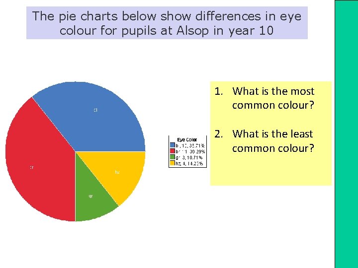 The pie charts below show differences in eye colour for pupils at Alsop in