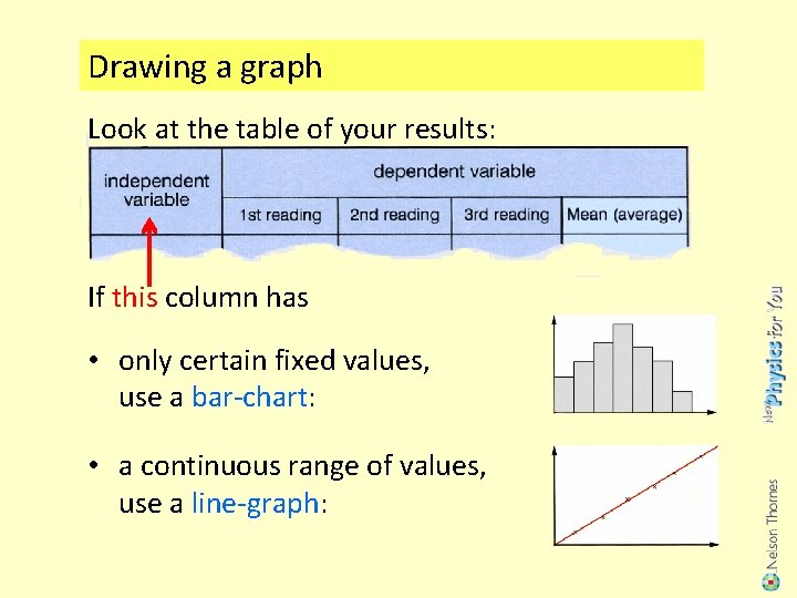 Drawing a graph Look at the table of your results: If this column has