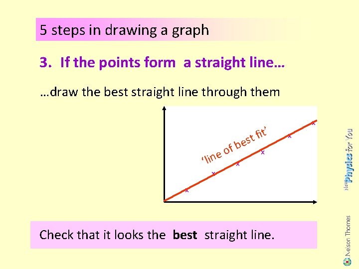 5 steps in drawing a graph 3. If the points form a straight line…