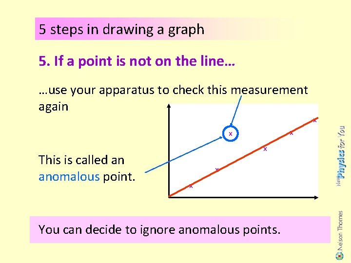 5 steps in drawing a graph 5. If a point is not on the