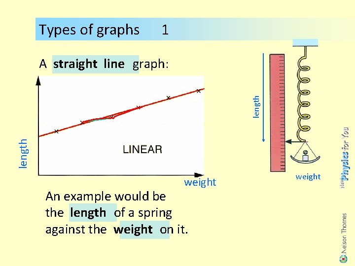 Types of graphs 1 length A straight line graph: weight An example would be