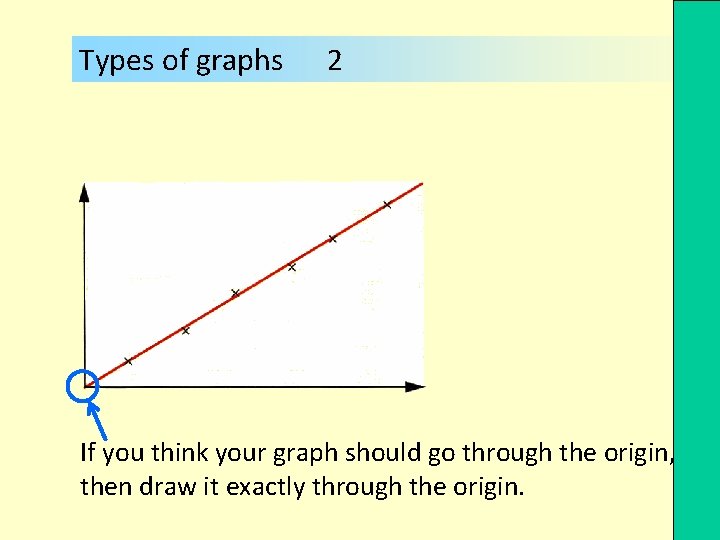 Types of graphs 2 If you think your graph should go through the origin,