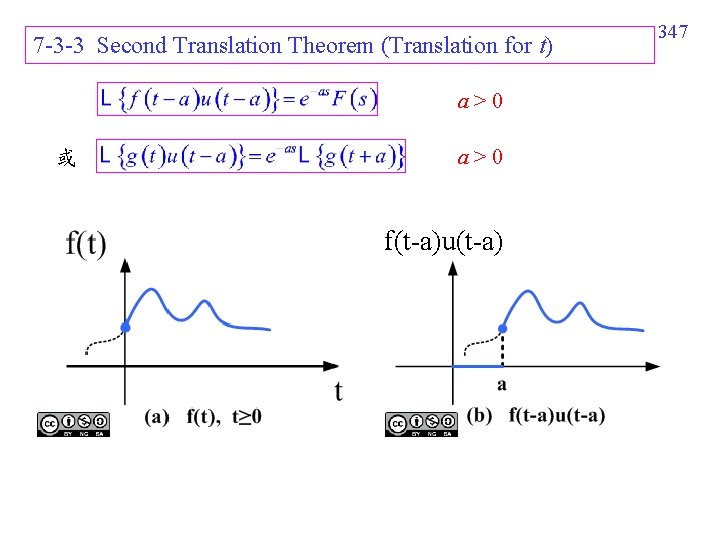 7 -3 -3 Second Translation Theorem (Translation for t) a>0 或 a>0 f(t-a)u(t-a) 347 7 -3 -3 Second Translation Theorem (Translation for t) a>0 或 a>0 f(t-a)u(t-a) 347