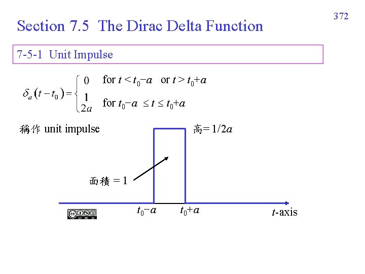372 Section 7. 5 The Dirac Delta Function 7 -5 -1 Unit Impulse for 372 Section 7. 5 The Dirac Delta Function 7 -5 -1 Unit Impulse for