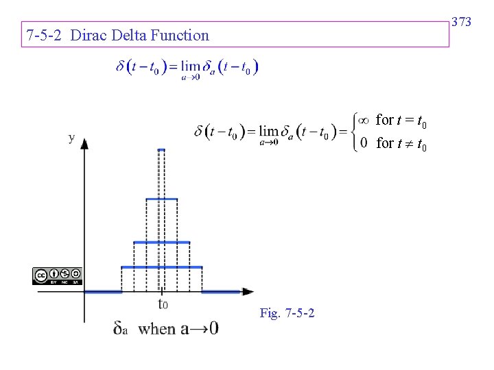 373 7 -5 -2 Dirac Delta Function for t = t 0 for t 373 7 -5 -2 Dirac Delta Function for t = t 0 for t