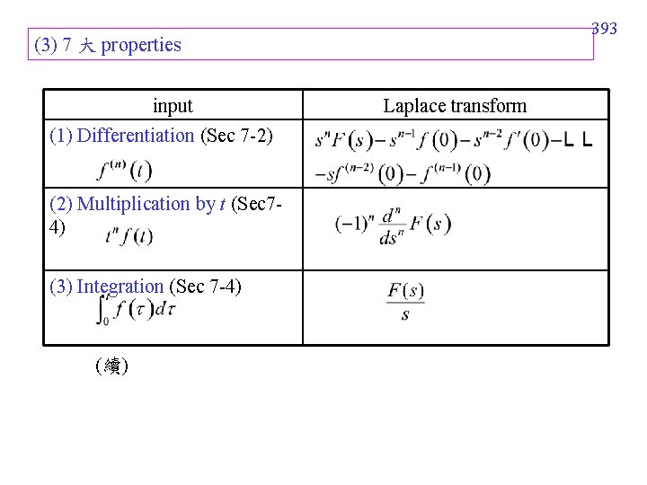 393 (3) 7 大 properties input (1) Differentiation (Sec 7 -2) (2) Multiplication by 393 (3) 7 大 properties input (1) Differentiation (Sec 7 -2) (2) Multiplication by