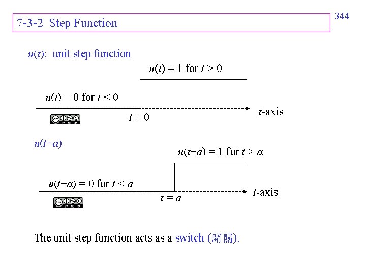 344 7 -3 -2 Step Function u(t): unit step function u(t) = 1 for 344 7 -3 -2 Step Function u(t): unit step function u(t) = 1 for