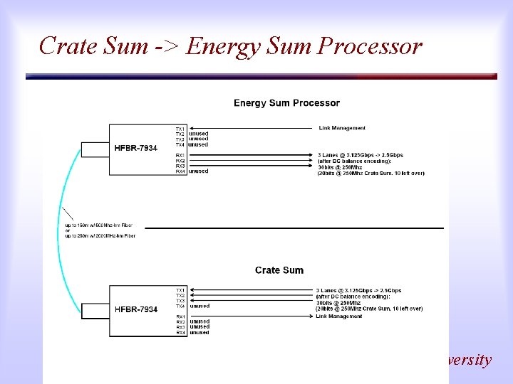 Crate Sum -> Energy Sum Processor Christopher Newport University 