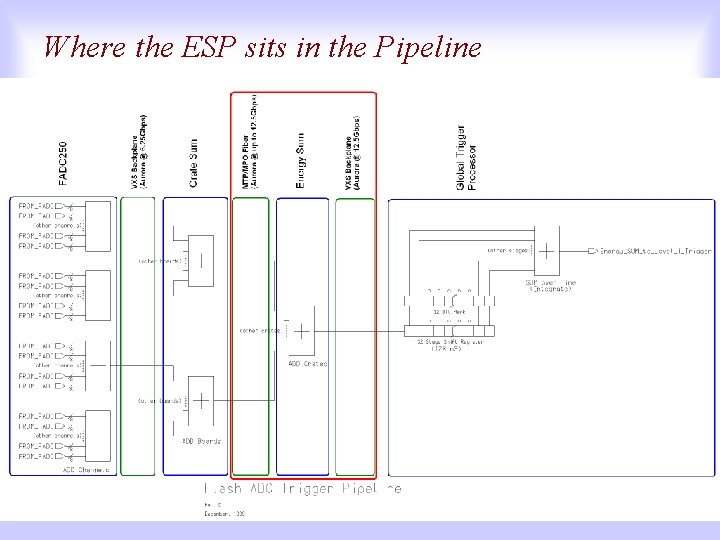 Where the ESP sits in the Pipeline Christopher Newport University 