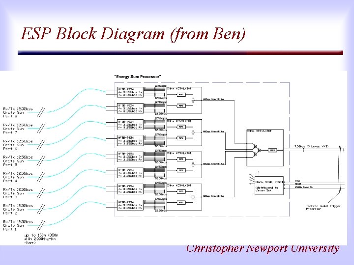ESP Block Diagram (from Ben) Christopher Newport University 