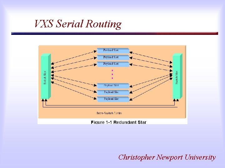VXS Serial Routing Christopher Newport University 