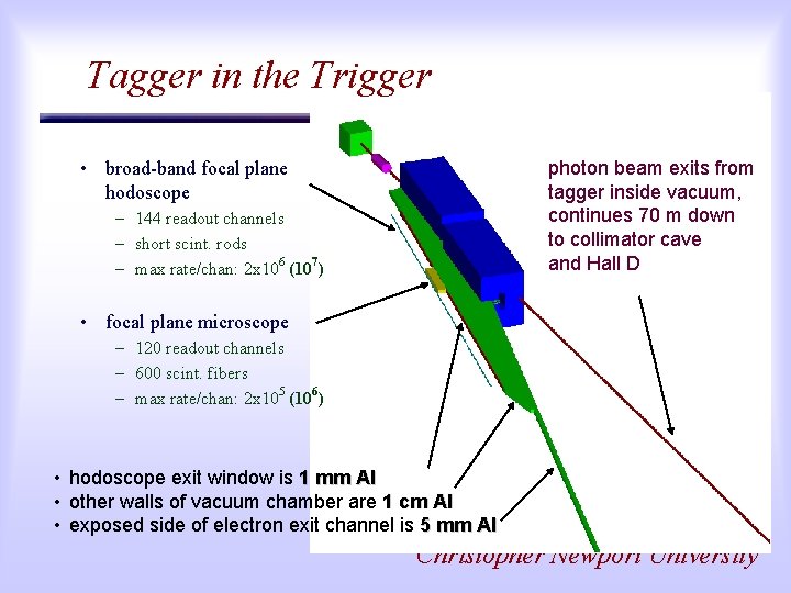 Tagger in the Trigger • broad-band focal plane hodoscope photon beam exits from tagger