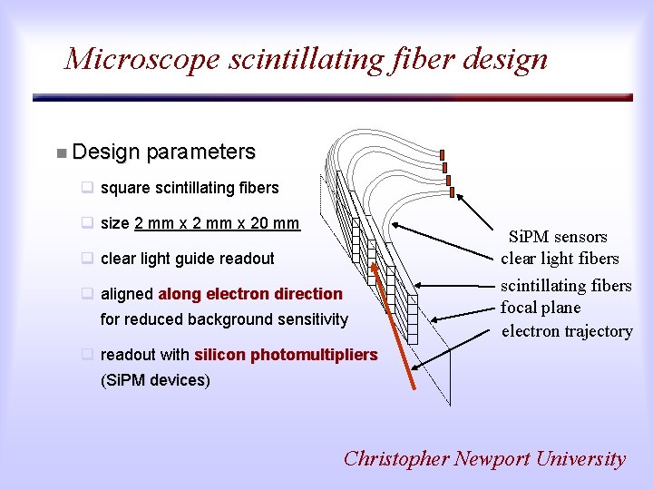Microscope scintillating fiber design n Design parameters q square scintillating fibers q size 2