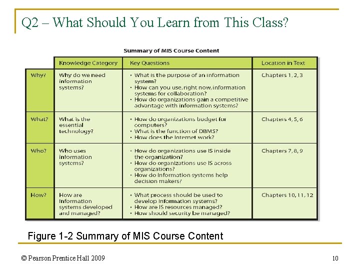 Q 2 – What Should You Learn from This Class? Figure 1 -2 Summary