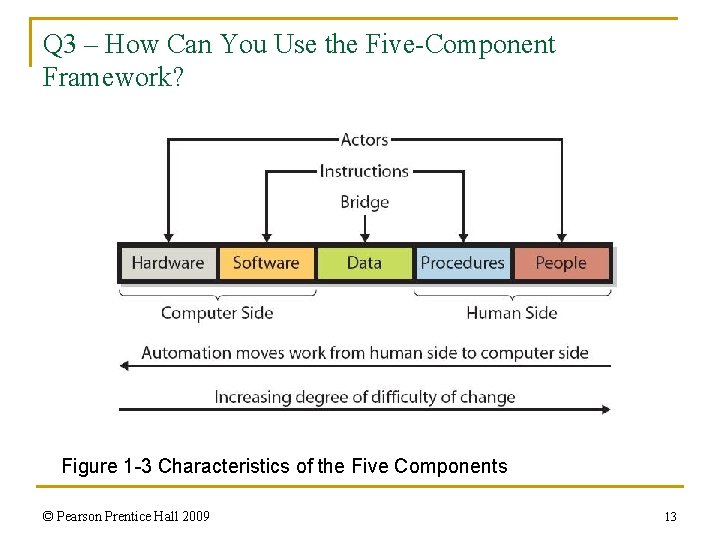 Q 3 – How Can You Use the Five-Component Framework? Figure 1 -3 Characteristics