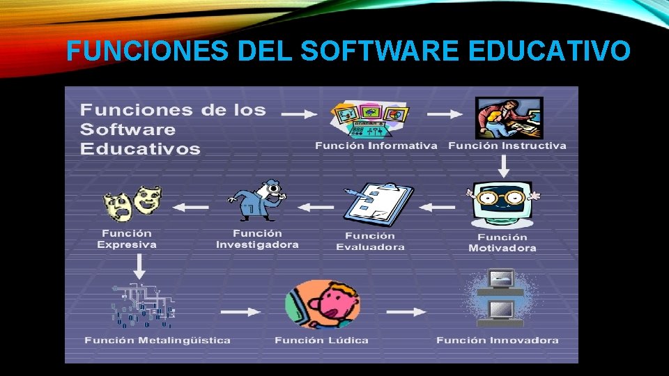 FUNCIONES DEL SOFTWARE EDUCATIVO 