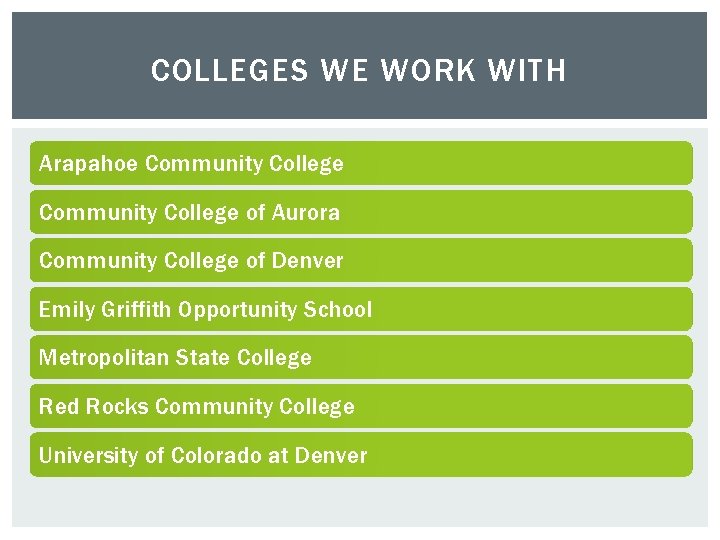 COLLEGES WE WORK WITH Arapahoe Community College of Aurora Community College of Denver Emily