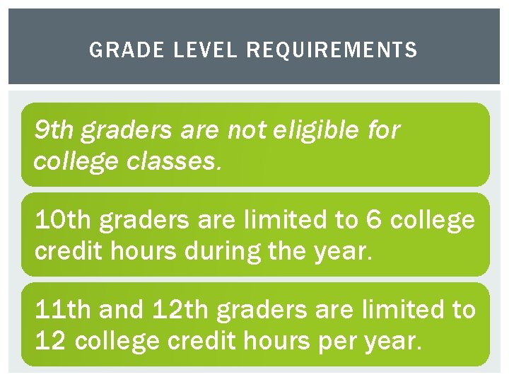 GRADE LEVEL REQUIREMENTS 9 th graders are not eligible for college classes. 10 th