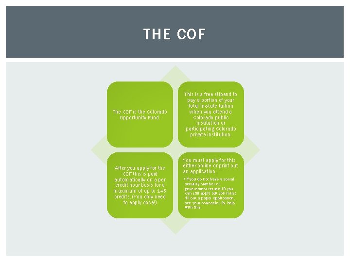 THE COF The COF is the Colorado Opportunity Fund. After you apply for the