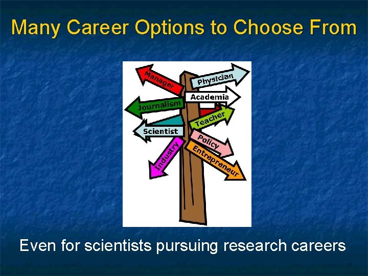 Many Career Options to Choose From Even for scientists pursuing research careers 