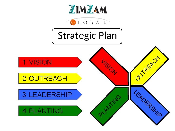 Strategic Plan C H VI SI O EA 1. VISION 3. LEADERSHIP LE 4.