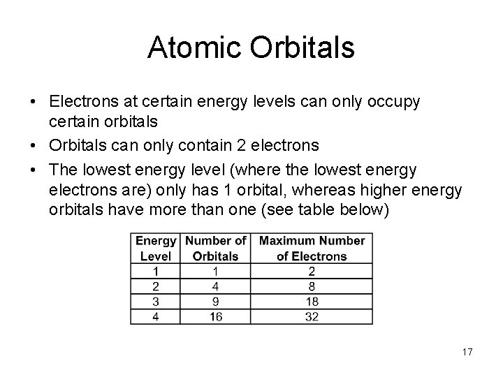 Atomic Orbitals • Electrons at certain energy levels can only occupy certain orbitals •