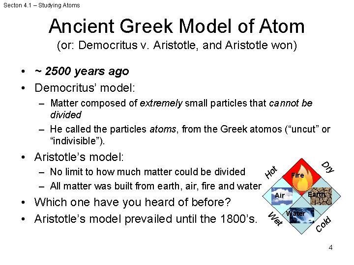 Secton 4. 1 – Studying Atoms Ancient Greek Model of Atom (or: Democritus v.