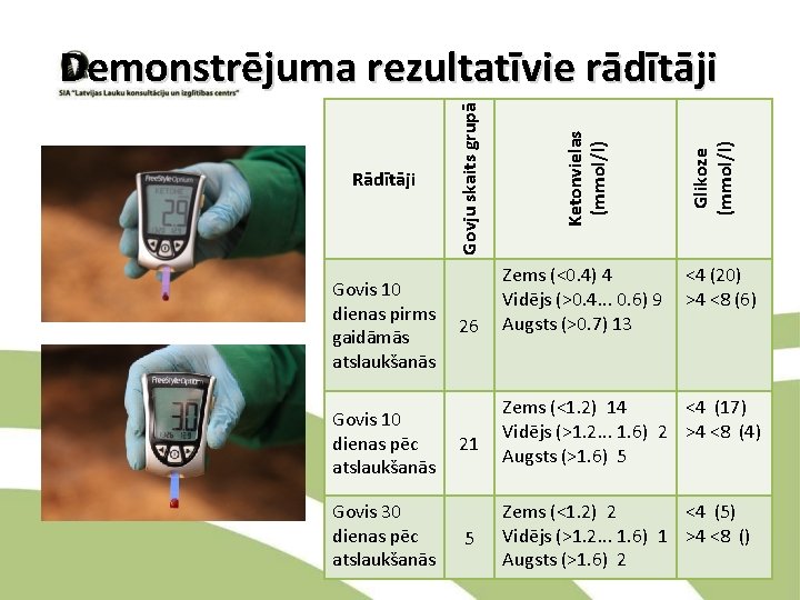Govis 10 dienas pirms gaidāmās atslaukšanās Govis 10 dienas pēc atslaukšanās Govis 30 dienas