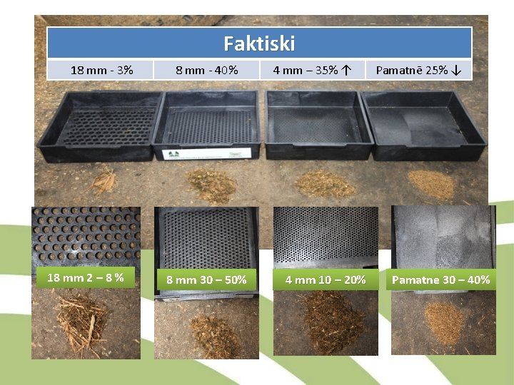 Faktiski 18 mm - 3% 18 mm 2 – 8 % 8 mm -