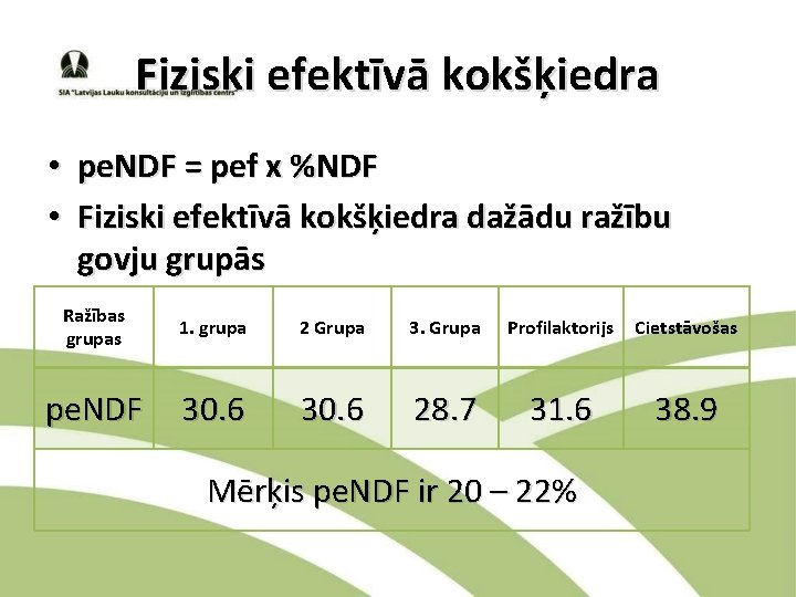 Fiziski efektīvā kokšķiedra • pe. NDF = pef x %NDF • Fiziski efektīvā kokšķiedra