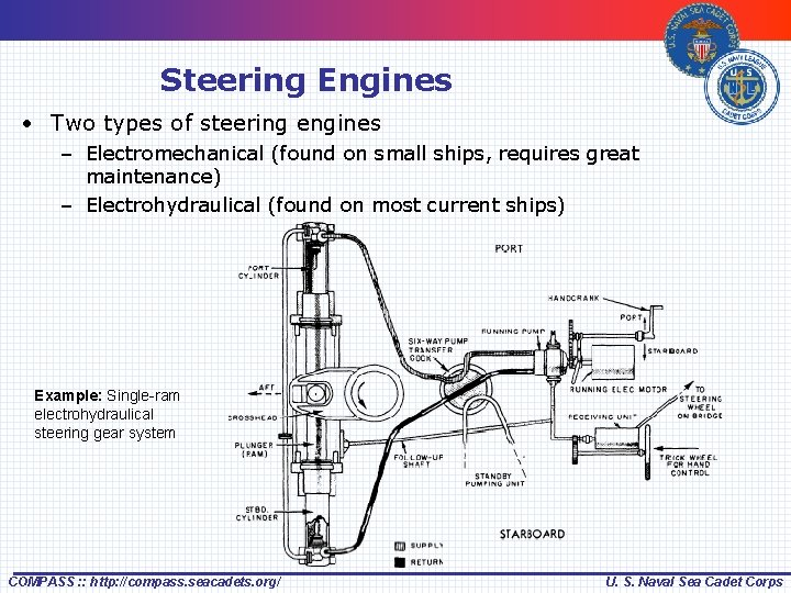 Steering Engines • Two types of steering engines – Electromechanical (found on small ships,