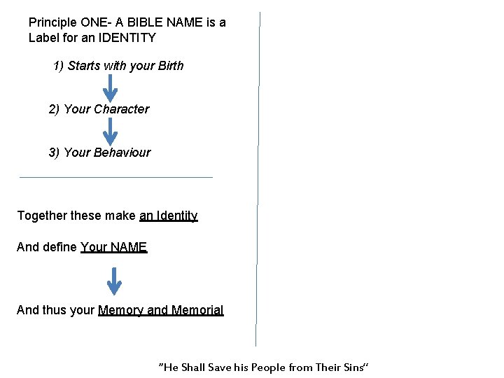 Principle ONE- A BIBLE NAME is a Label for an IDENTITY Principle TWO –