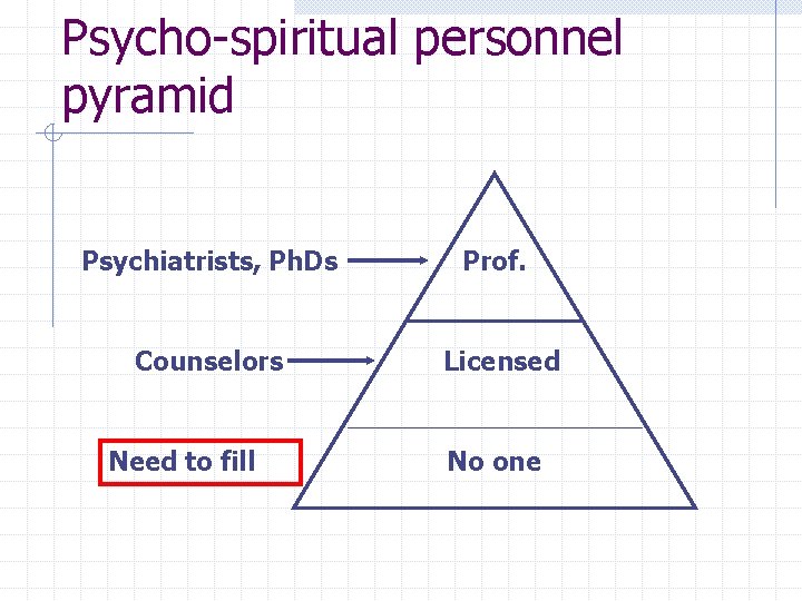 Psycho-spiritual personnel pyramid Psychiatrists, Ph. Ds Prof. Counselors Licensed Need to fill No one Psycho-spiritual personnel pyramid Psychiatrists, Ph. Ds Prof. Counselors Licensed Need to fill No one