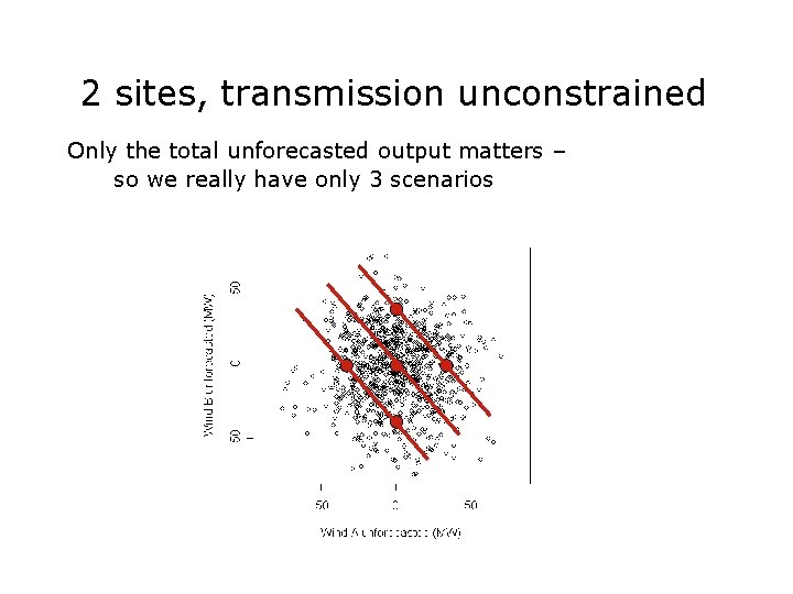 2 sites, transmission unconstrained Only the total unforecasted output matters – so we really