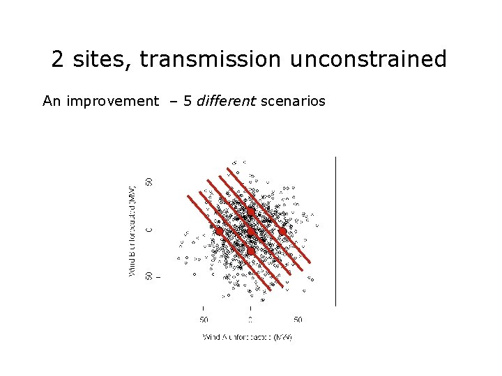 2 sites, transmission unconstrained An improvement – 5 different scenarios 