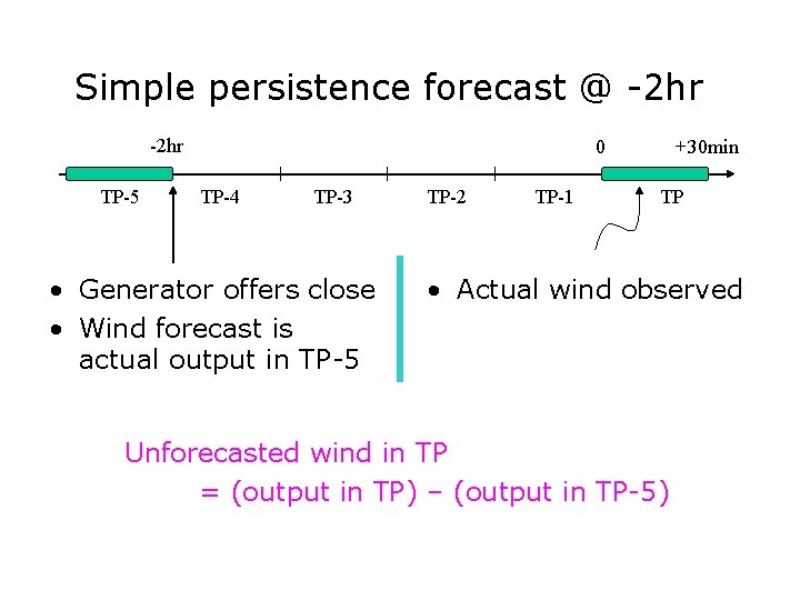 Simple persistence forecast @ -2 hr TP-5 0 TP-4 TP-3 • Generator offers close