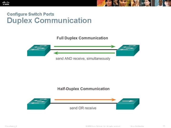 Configure Switch Ports Duplex Communication Presentation_ID © 2008 Cisco Systems, Inc. All rights reserved.