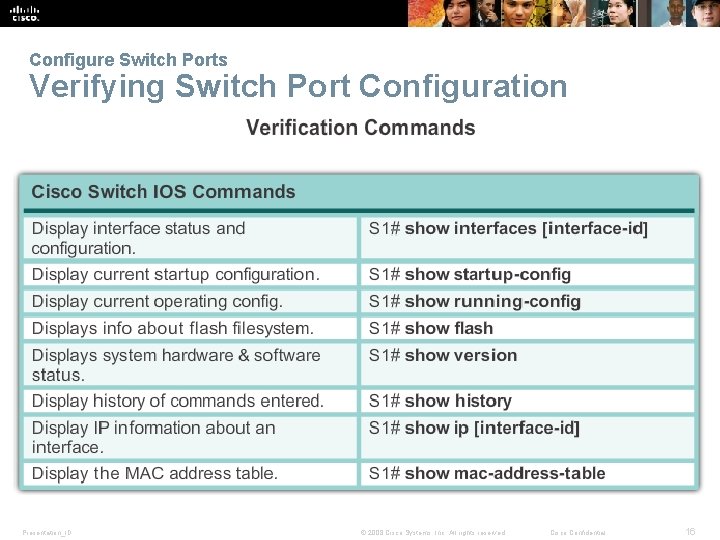 Configure Switch Ports Verifying Switch Port Configuration Presentation_ID © 2008 Cisco Systems, Inc. All