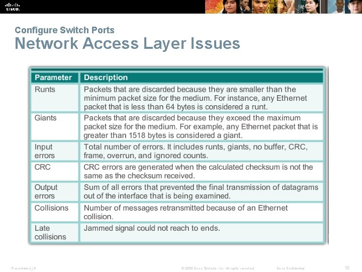 Configure Switch Ports Network Access Layer Issues Presentation_ID © 2008 Cisco Systems, Inc. All