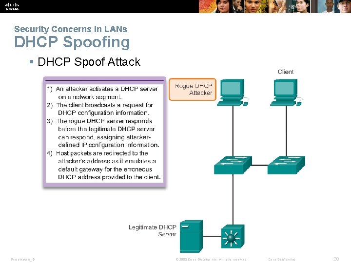 Security Concerns in LANs DHCP Spoofing § DHCP Spoof Attack Presentation_ID © 2008 Cisco