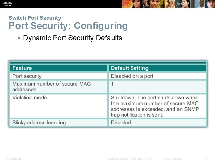 Switch Port Security: Configuring § Dynamic Port Security Defaults Presentation_ID © 2008 Cisco Systems,