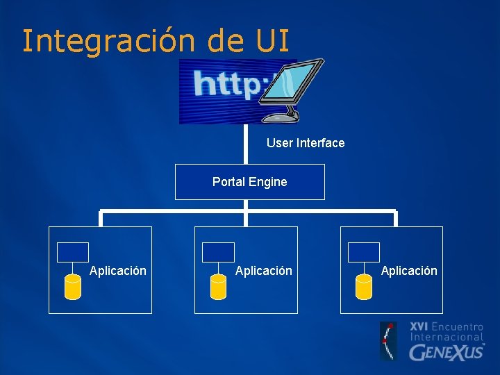 Integración de UI User Interface Portal Engine Aplicación 