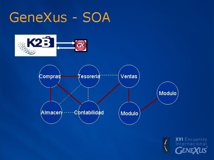 Gene. Xus - SOA Compras Tesoreria Ventas Modulo Almacen Contabilidad Modulo 