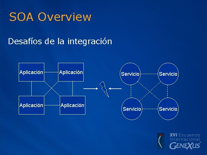 SOA Overview Desafíos de la integración Aplicación Servicio 