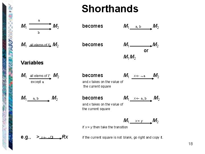 Shorthands a M 1 M 2 becomes M 1 M 2 a, b b Shorthands a M 1 M 2 becomes M 1 M 2 a, b b
