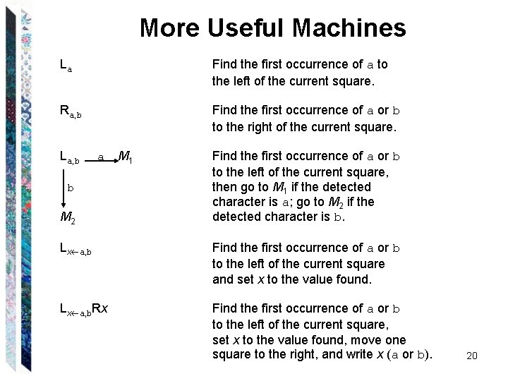 More Useful Machines La Find the first occurrence of a to the left of More Useful Machines La Find the first occurrence of a to the left of