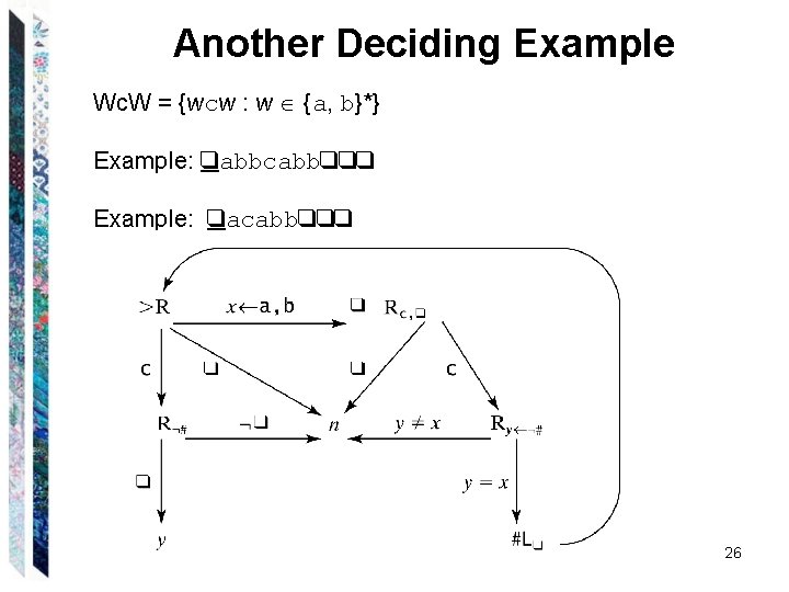Another Deciding Example Wc. W = {wcw : w {a, b}*} Example: qabbcabbqqq Example: Another Deciding Example Wc. W = {wcw : w {a, b}*} Example: qabbcabbqqq Example: