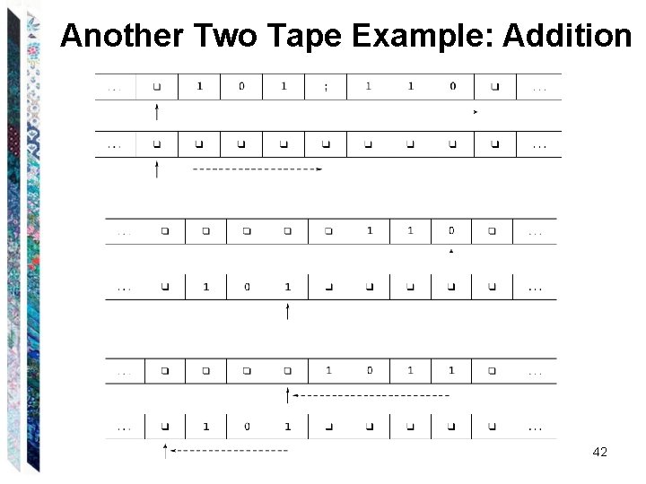 Another Two Tape Example: Addition 42 Another Two Tape Example: Addition 42